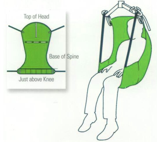 Full Body Slings Overview