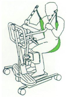 Transport Slings Overview